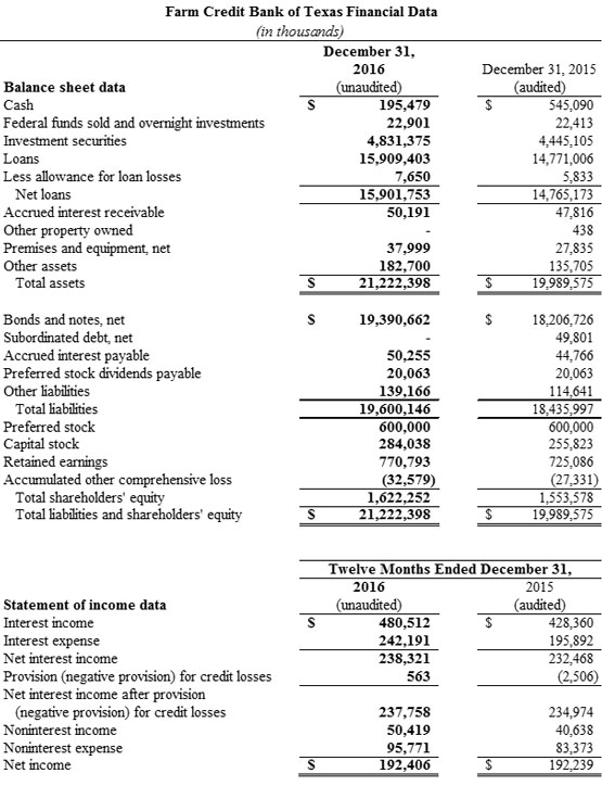 financial reports